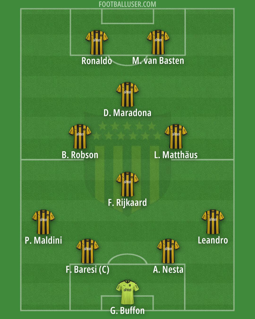 Peñarol Formation 2025