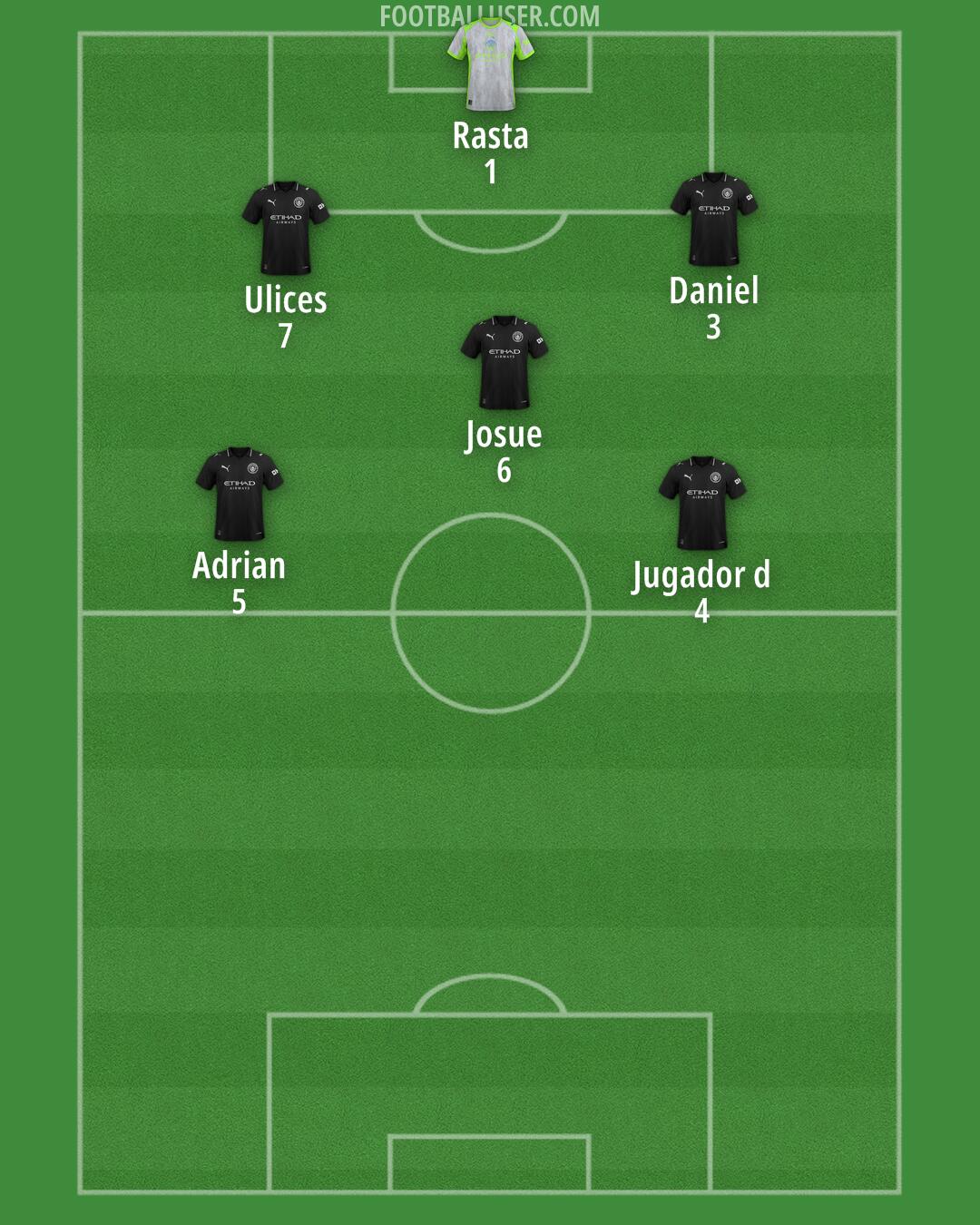Man City Formation 2025