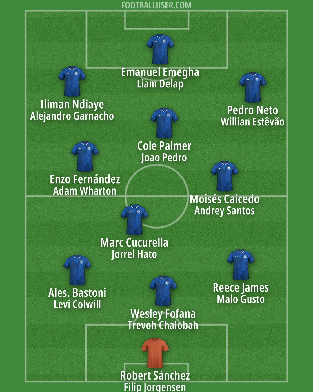 Chelsea Formation 2025