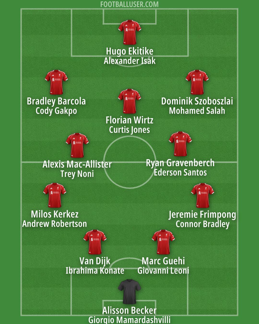 Liverpool Formation 2025