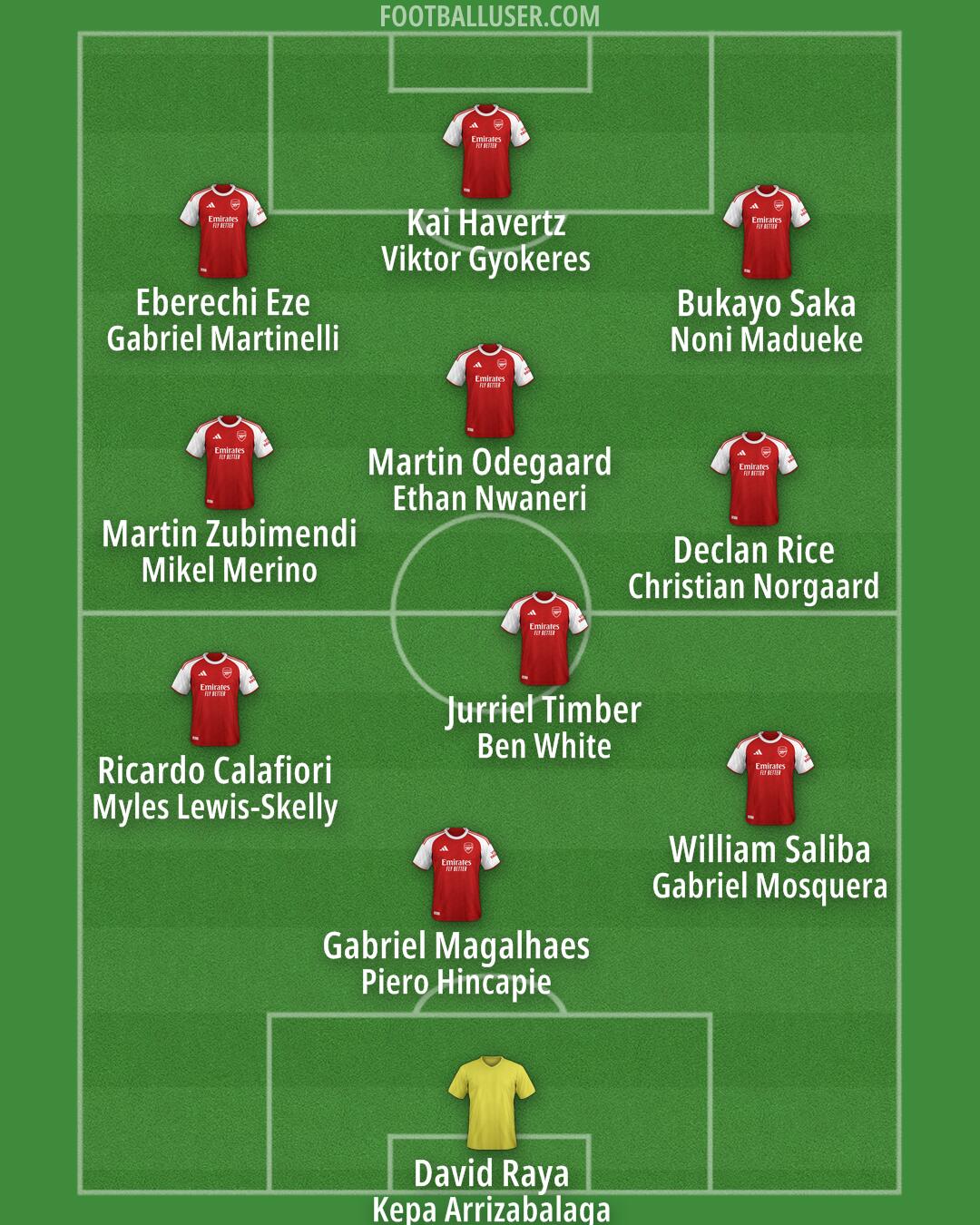 Arsenal Formation 2025