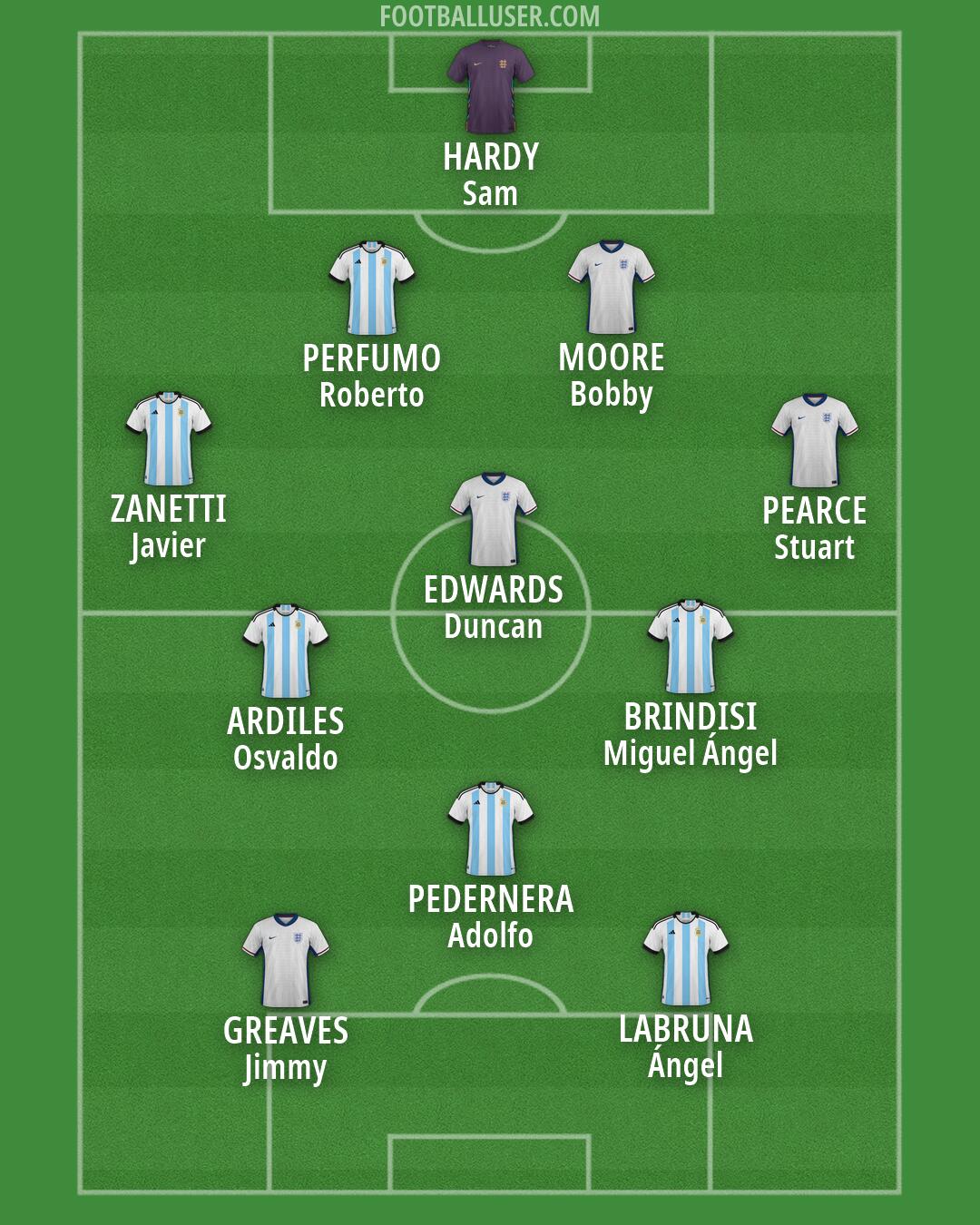 Custom Team Formation 2025