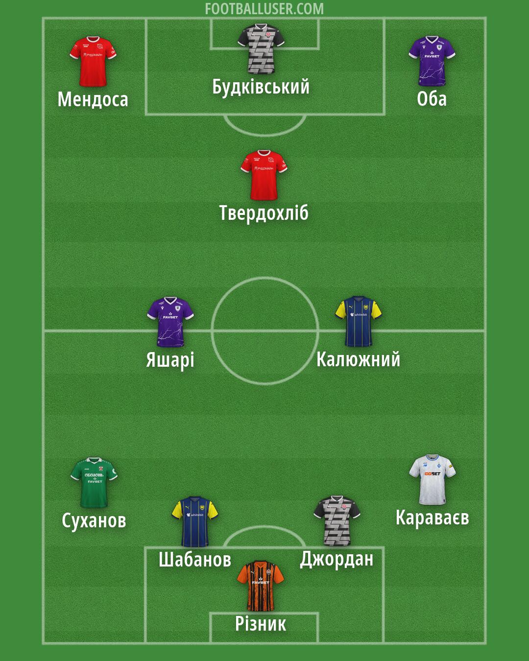 Custom Team Formation 2025