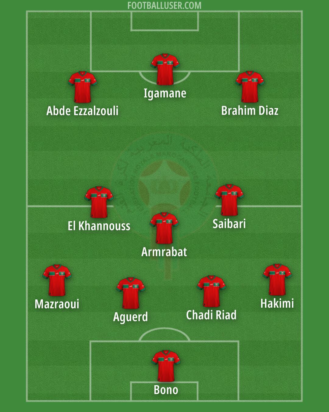 Morocco Formation 2025