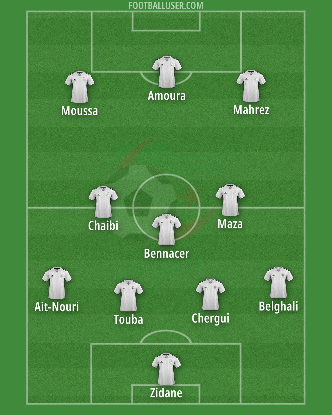 Algeria Formation 2025
