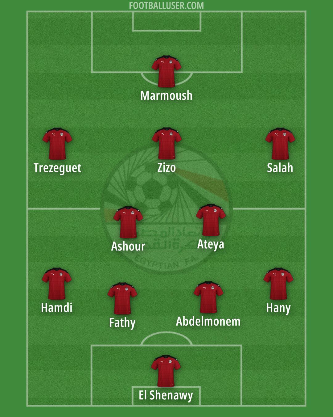 Egypt Formation 2025