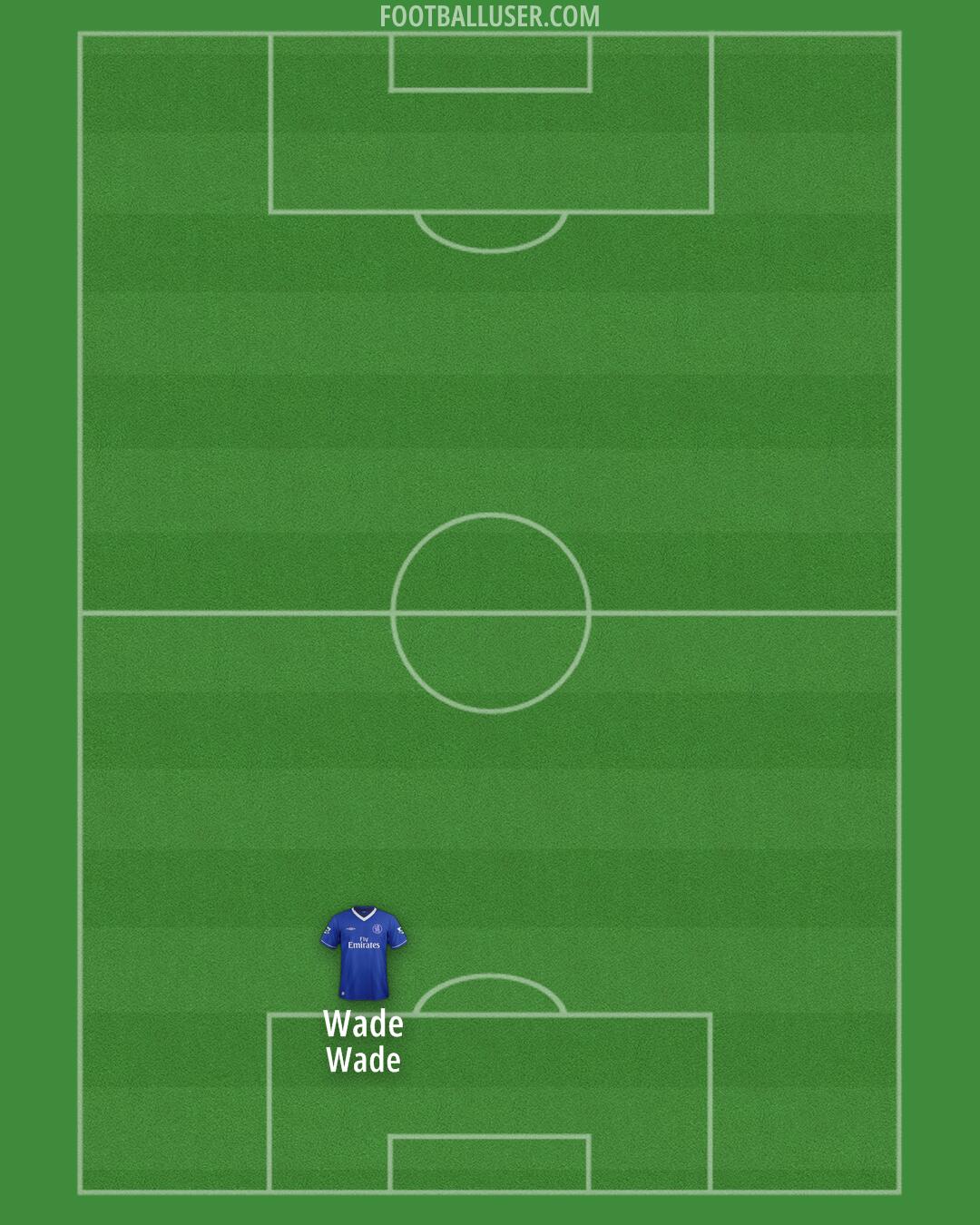 Chelsea Formation 2025