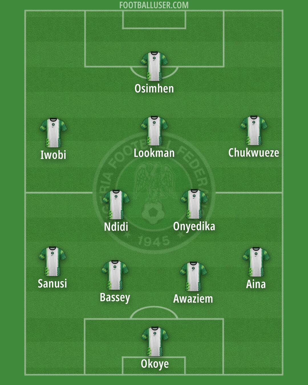 Nigeria Formation 2025