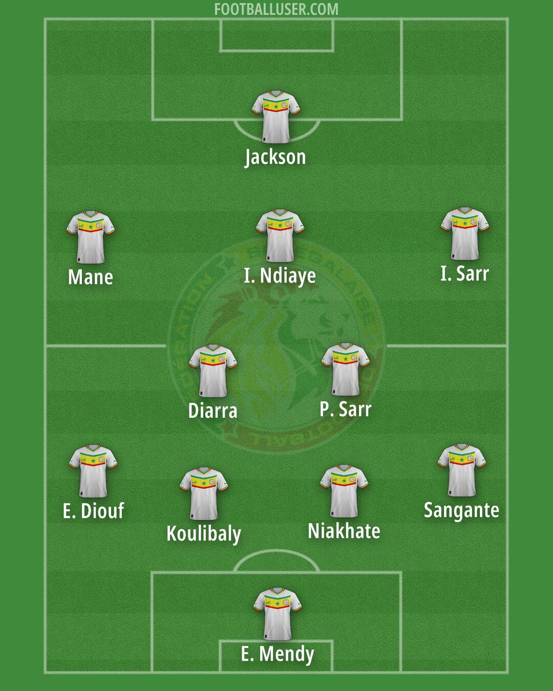 Senegal Formation 2025