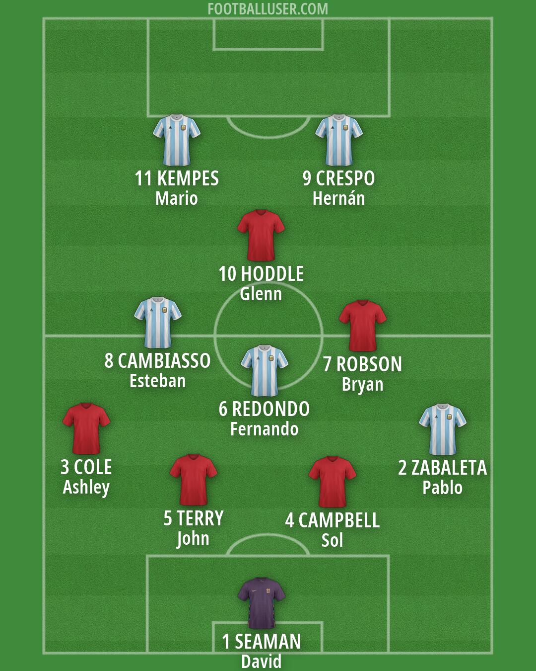 Custom Team Formation 2025
