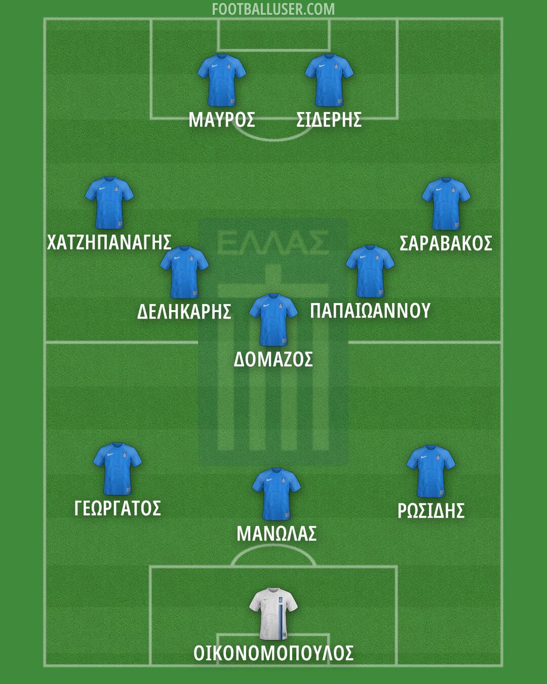 Greece Formation 2025