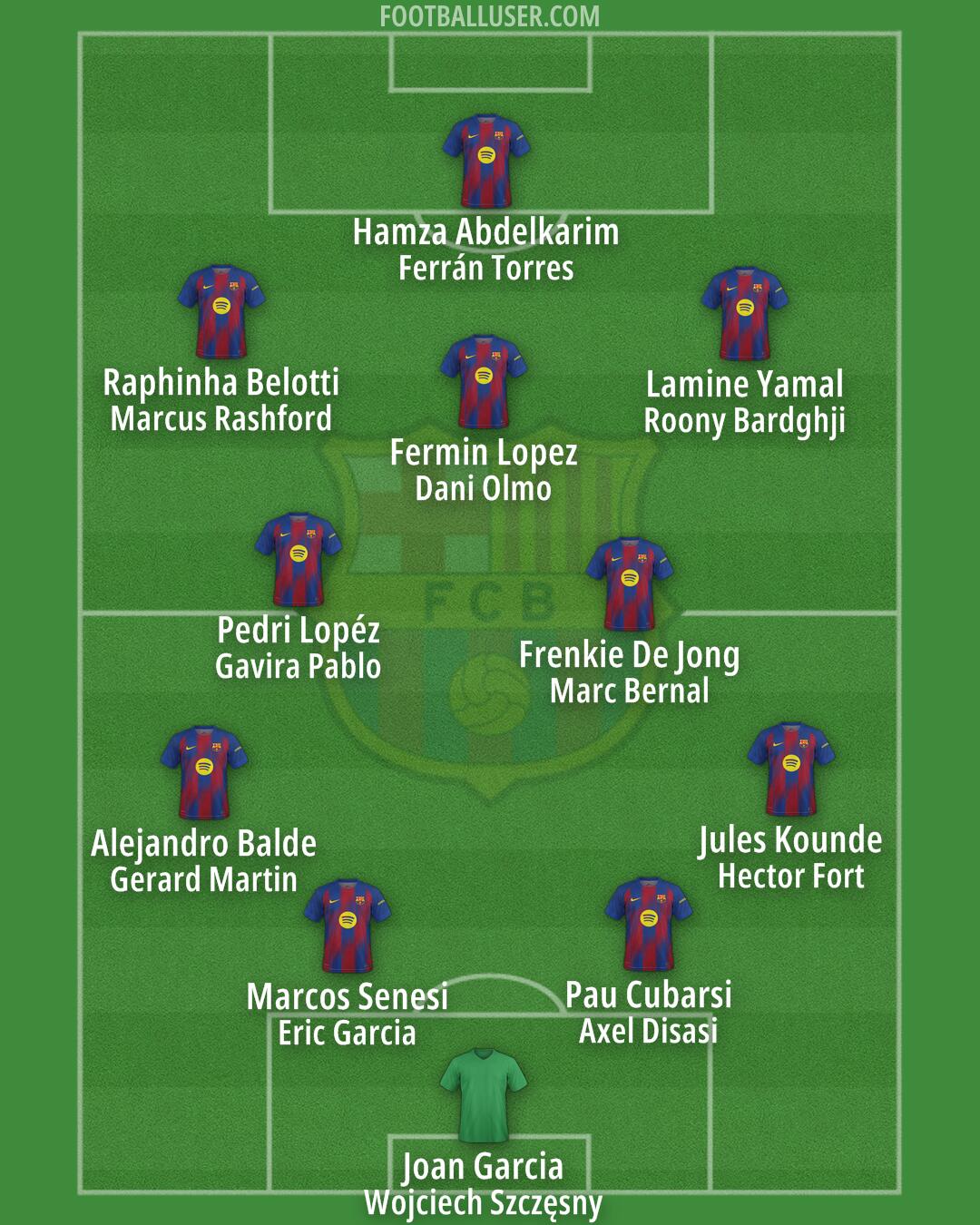 Barcelona Formation 2025