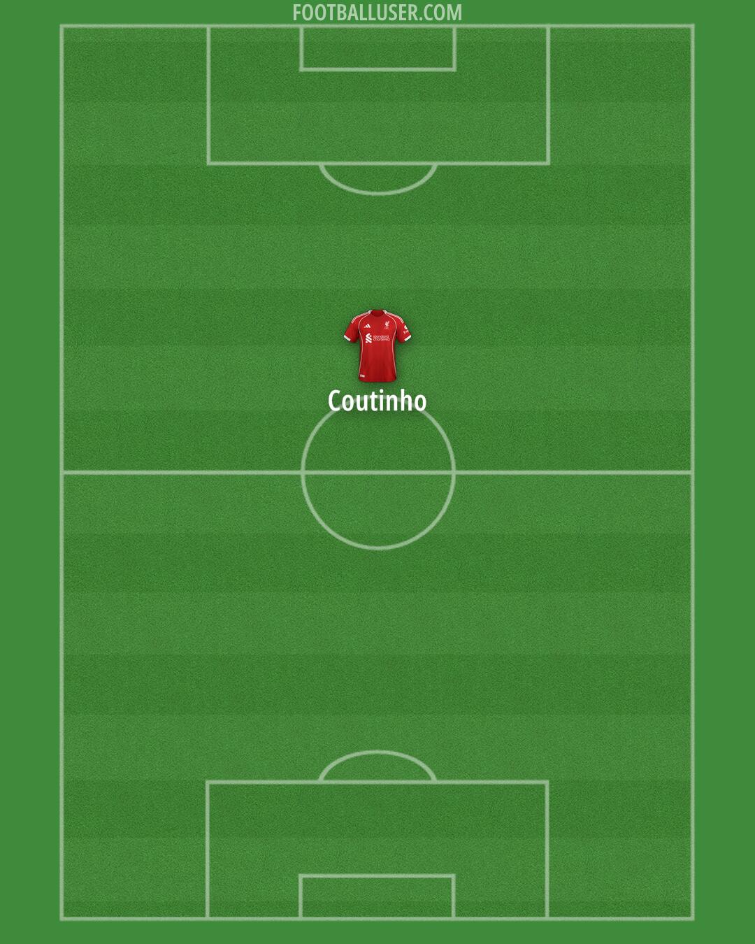 Liverpool Formation 2025