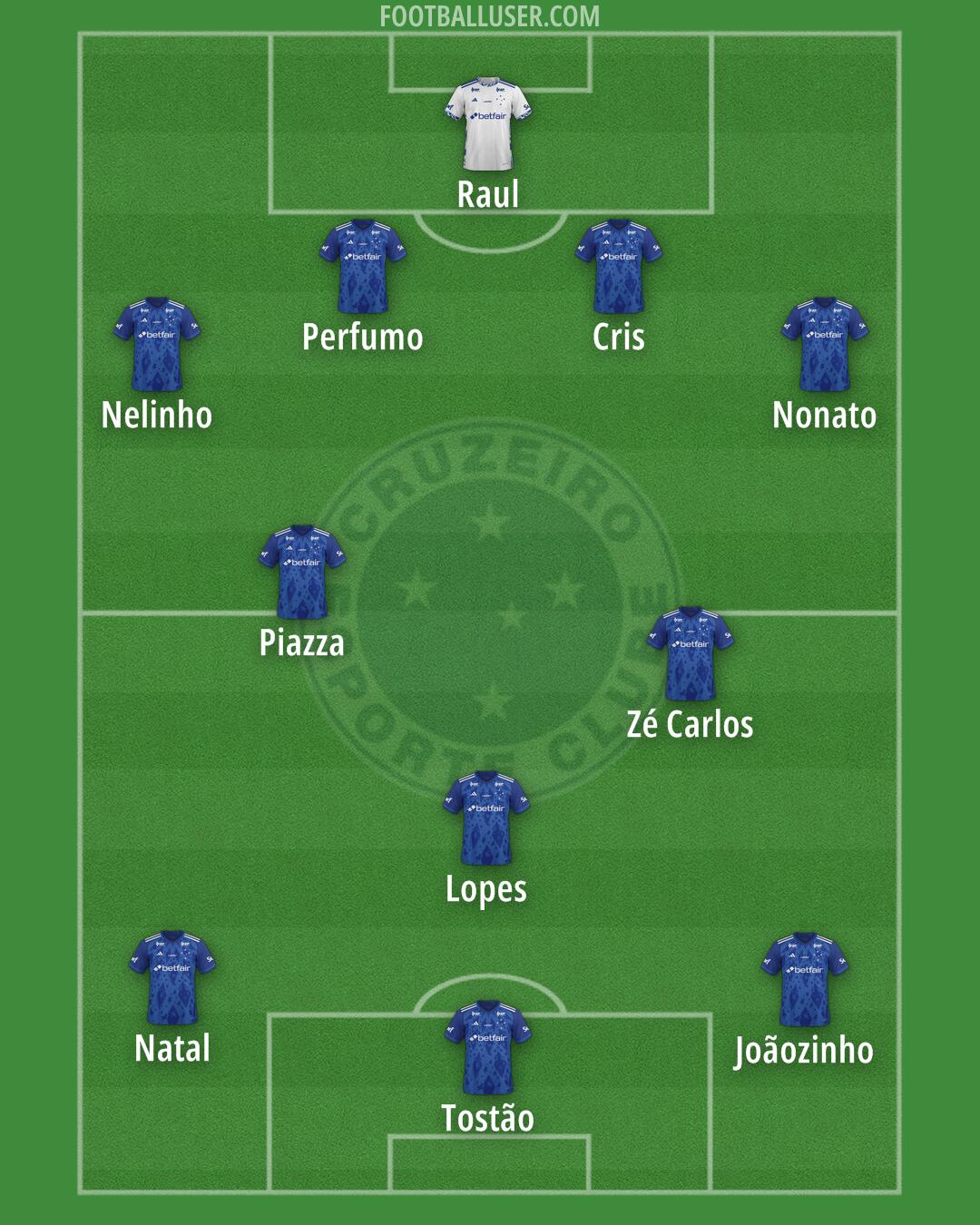 Cruzeiro Formation 2025