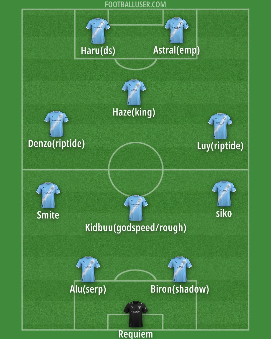Man City Formation 2025