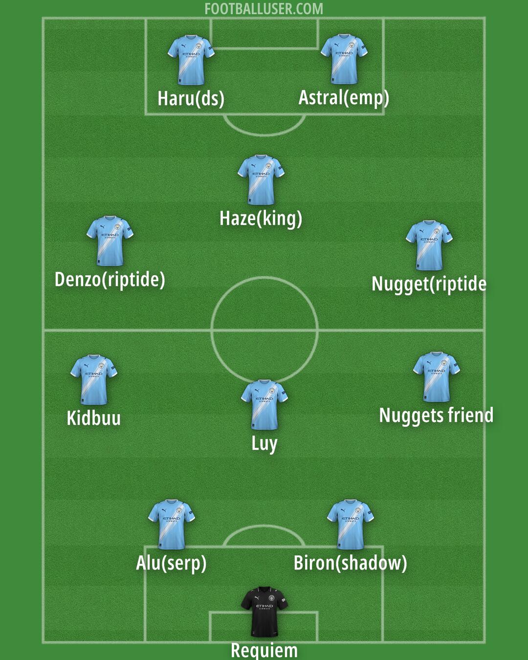 Man City Formation 2025