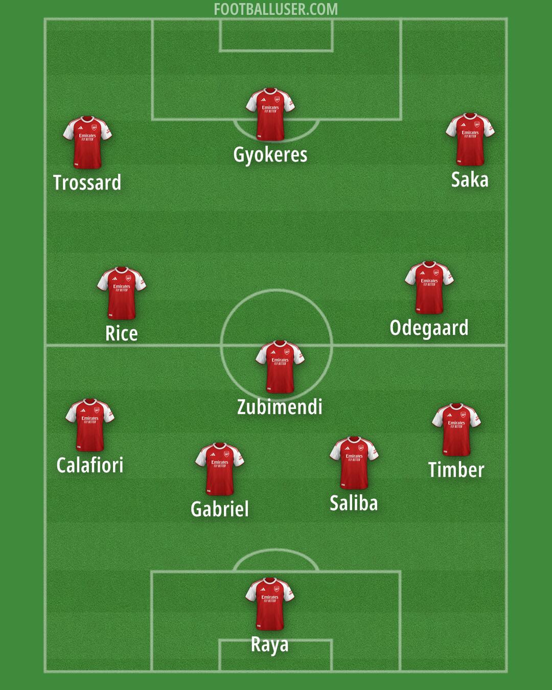 Arsenal Formation 2025