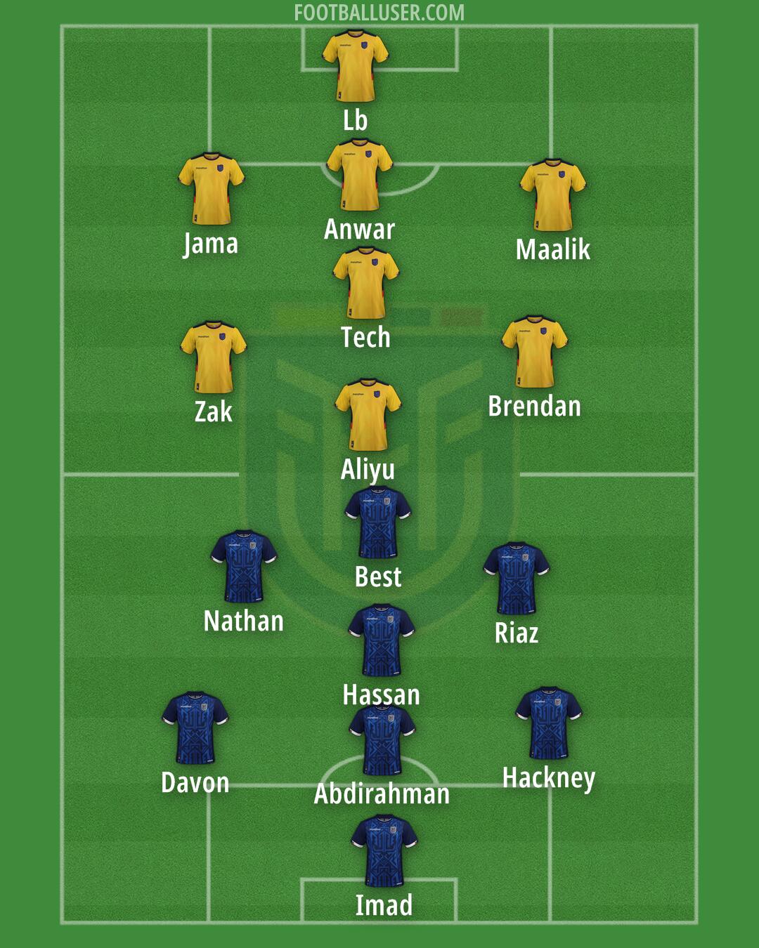 Ecuador Formation 2025