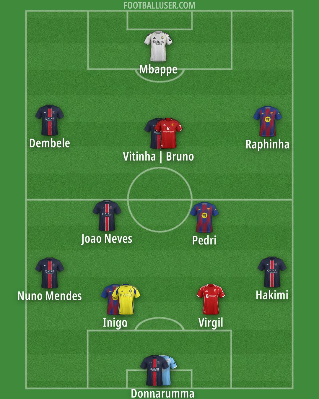 Custom Team Formation 2025
