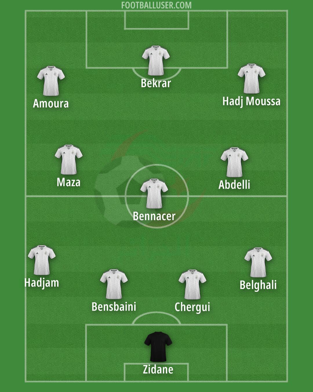 Algeria Formation 2025