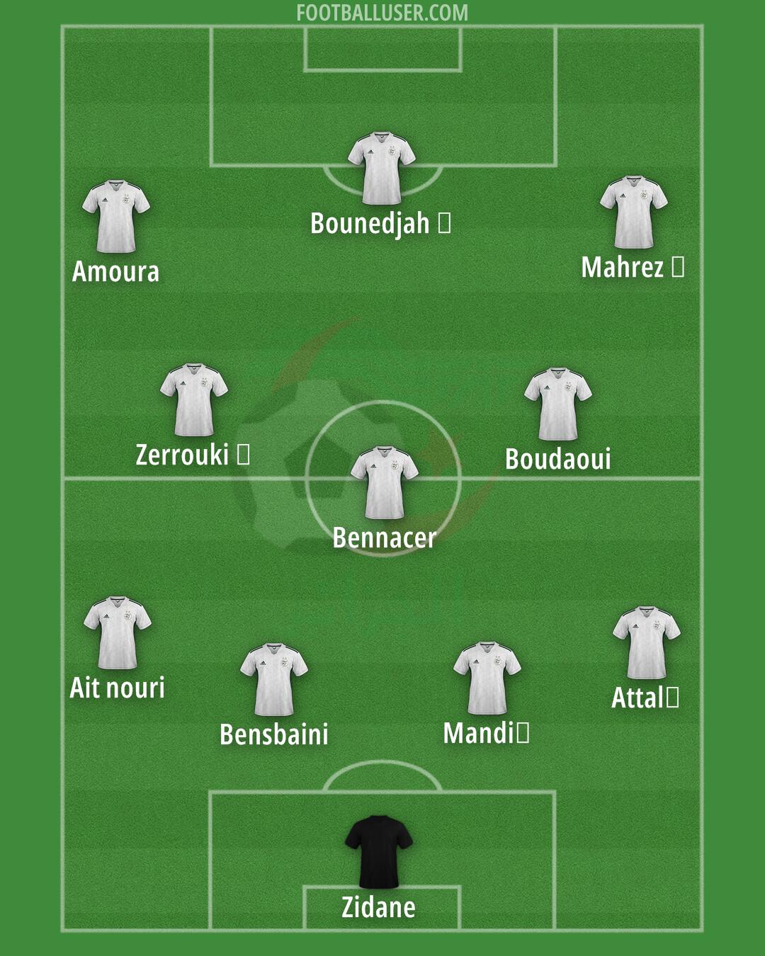 Algeria Formation 2025