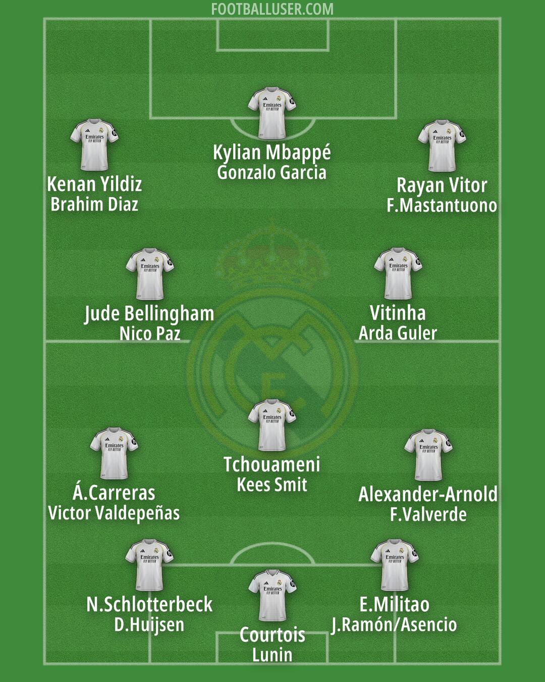 Real Madrid Formation 2025