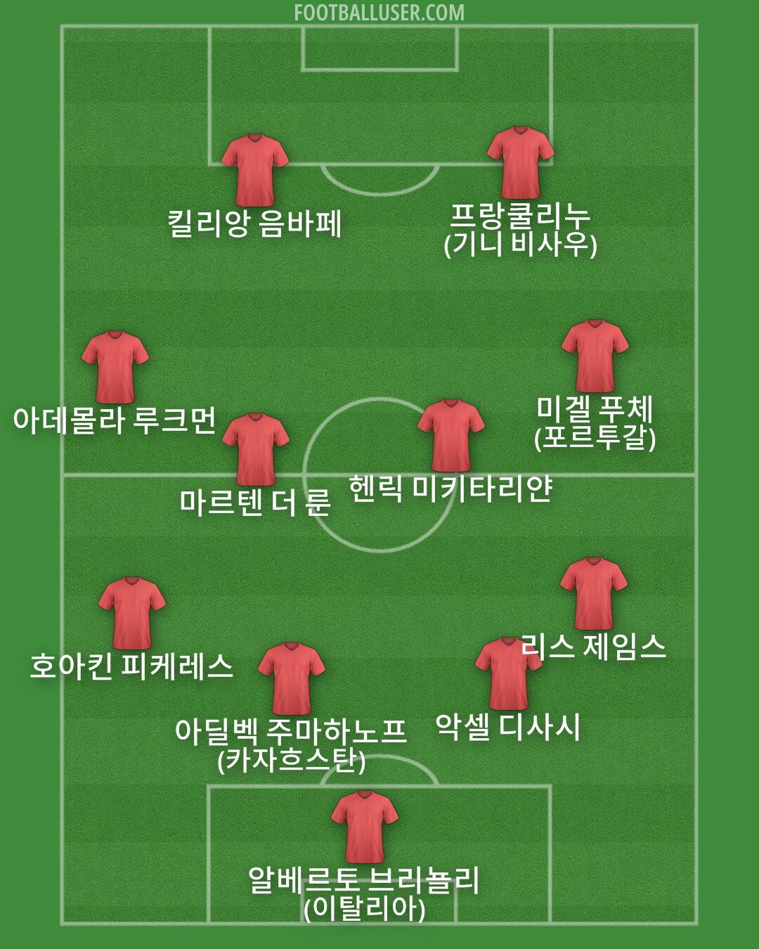 Custom Team Formation 2025