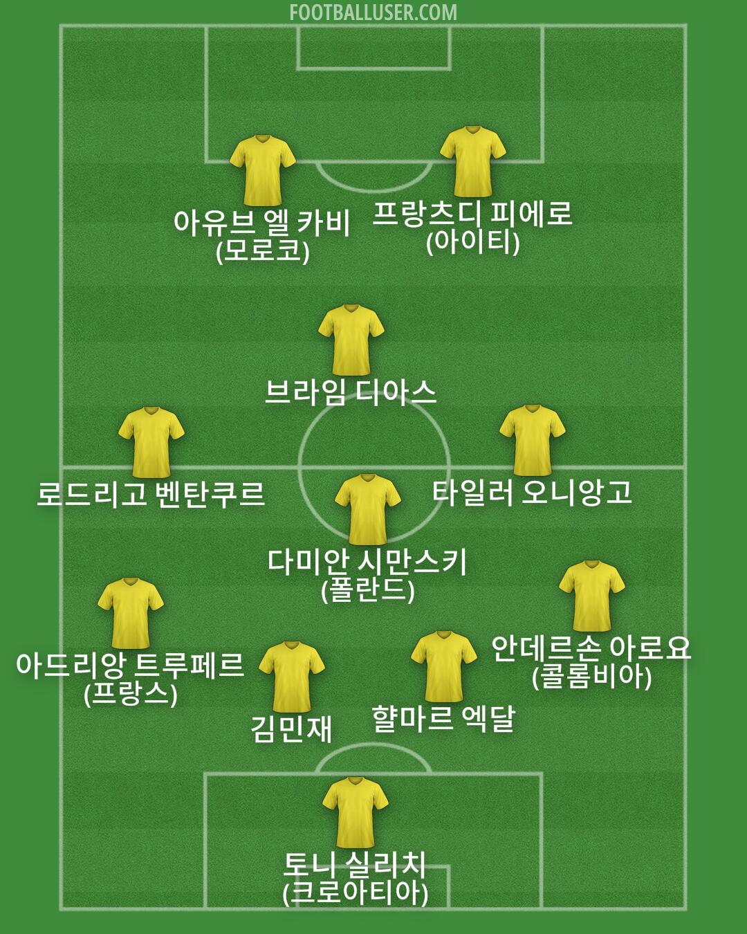 Custom Team Formation 2025