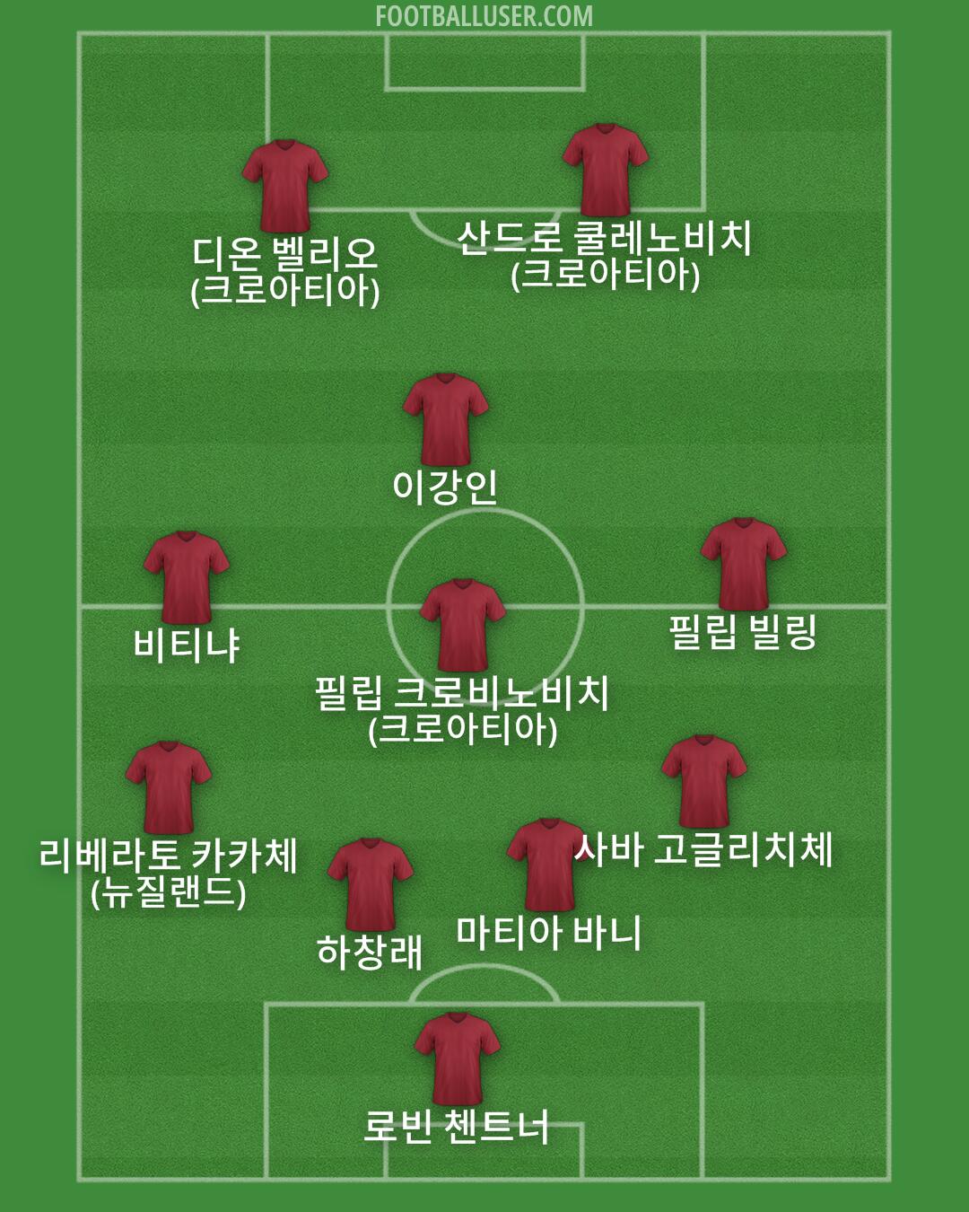 Custom Team Formation 2025