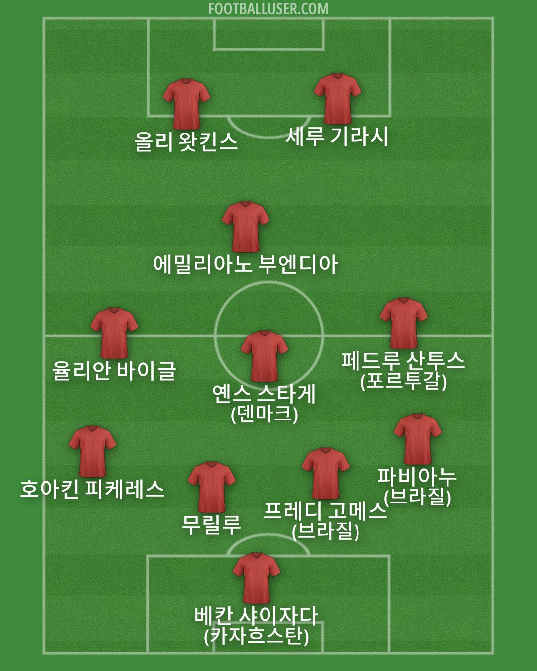 Custom Team Formation 2025