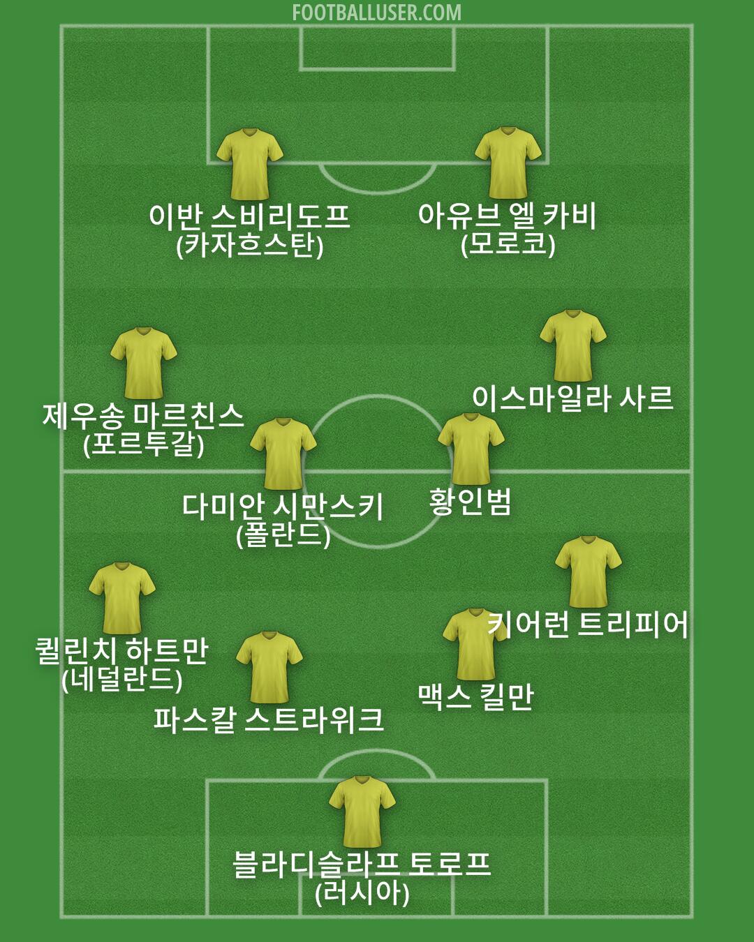 Custom Team Formation 2025