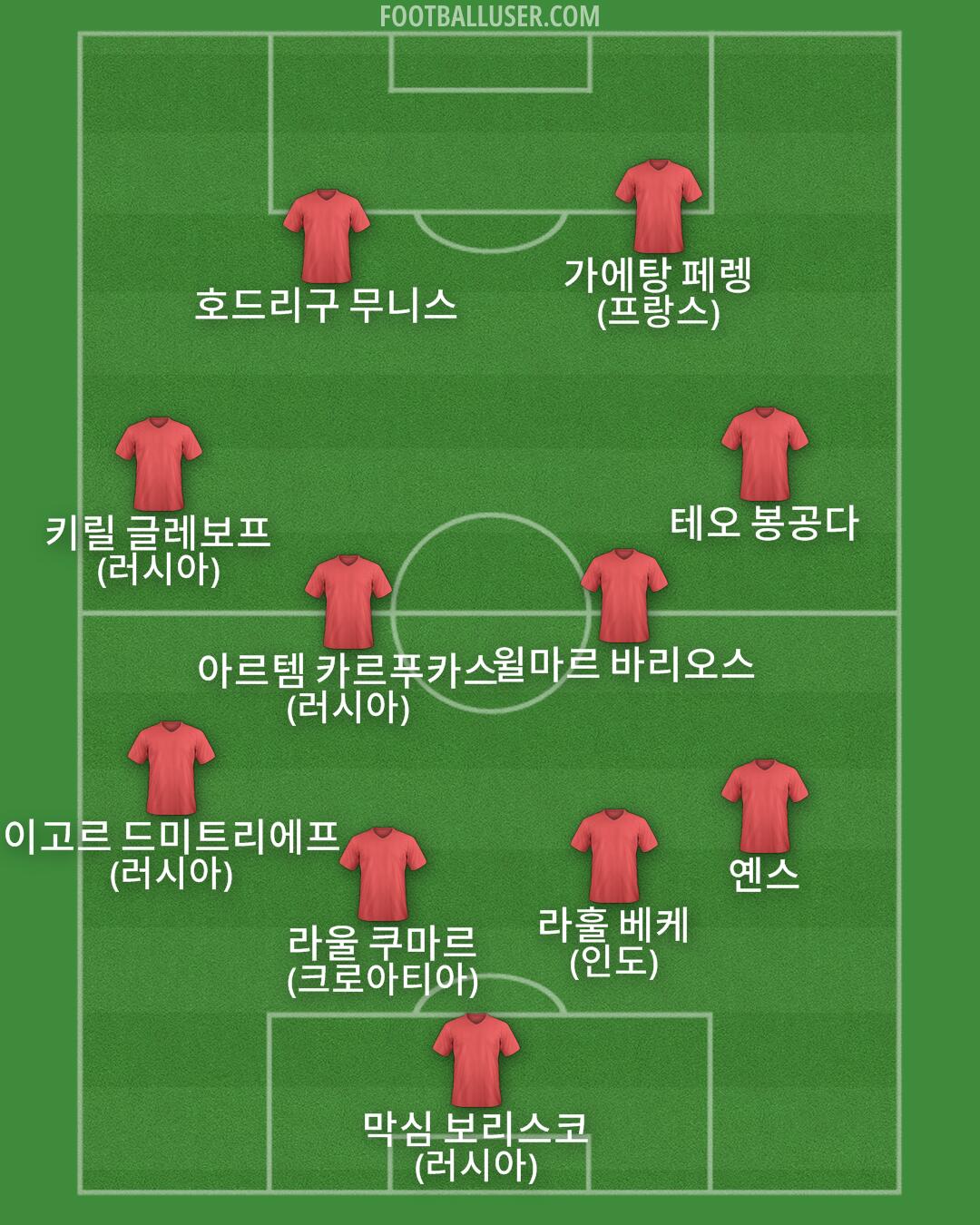 Custom Team Formation 2025