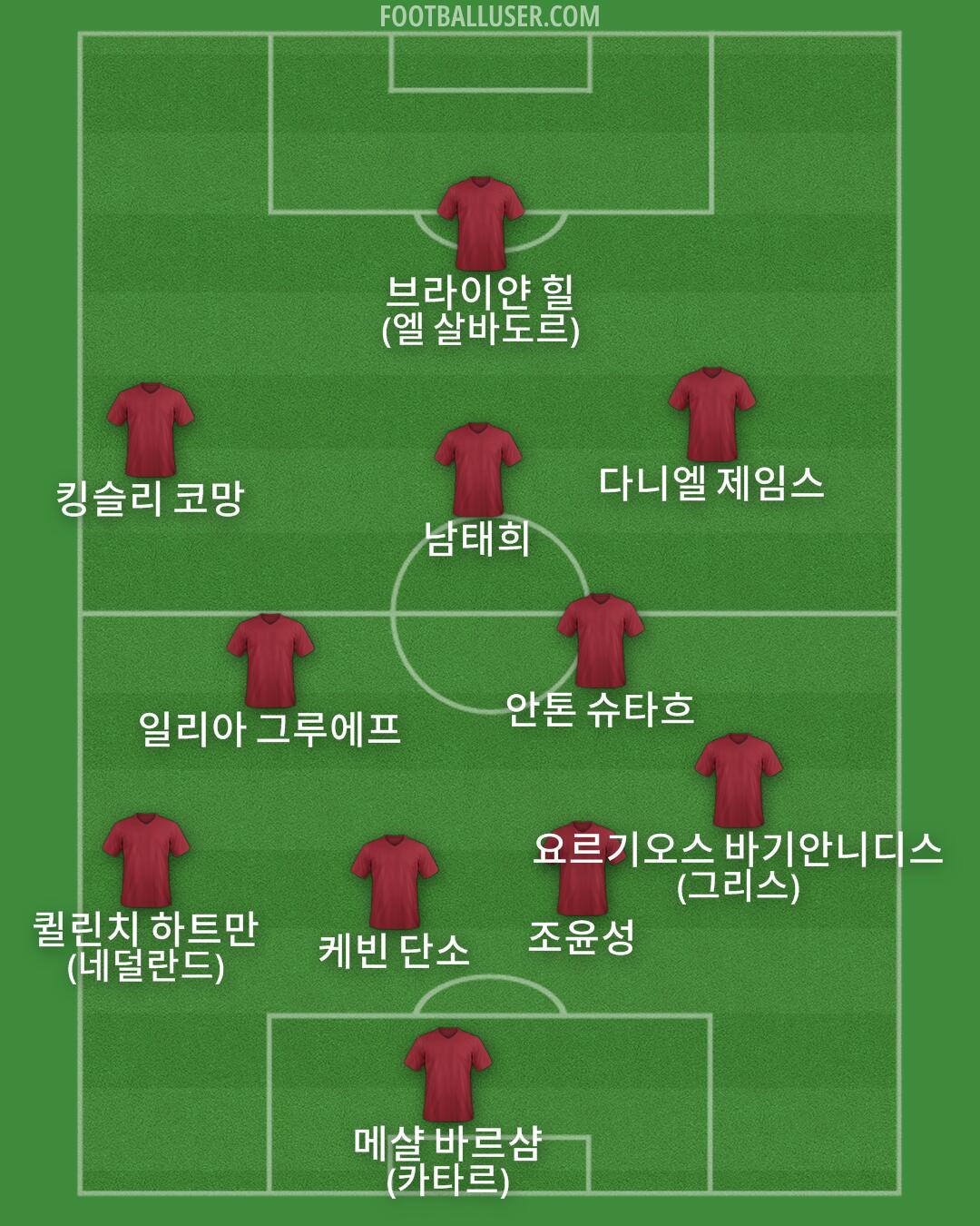 Custom Team Formation 2025