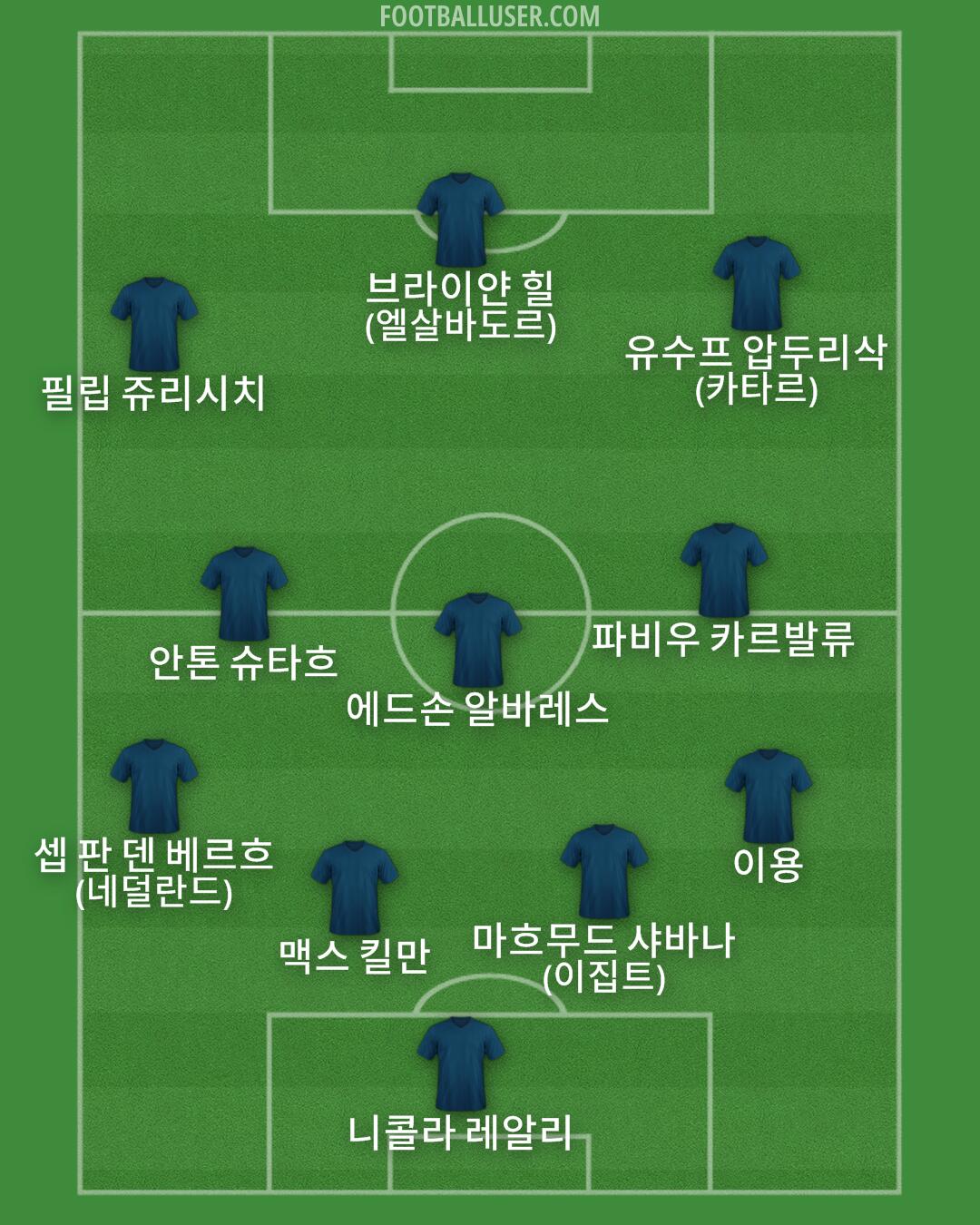 Custom Team Formation 2025