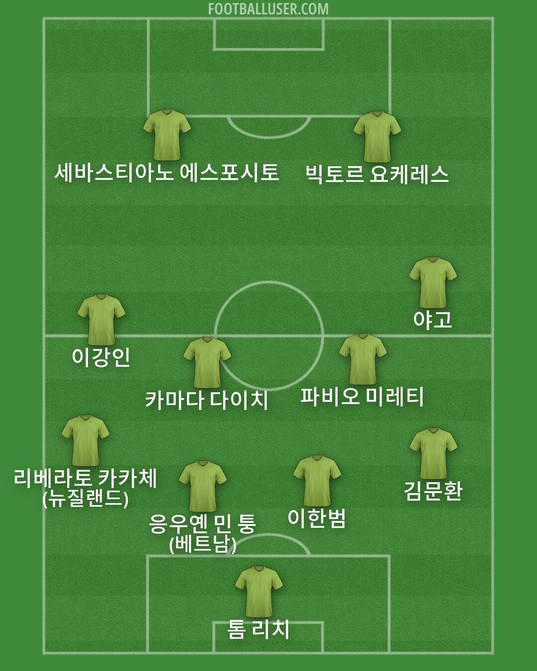 Custom Team Formation 2025