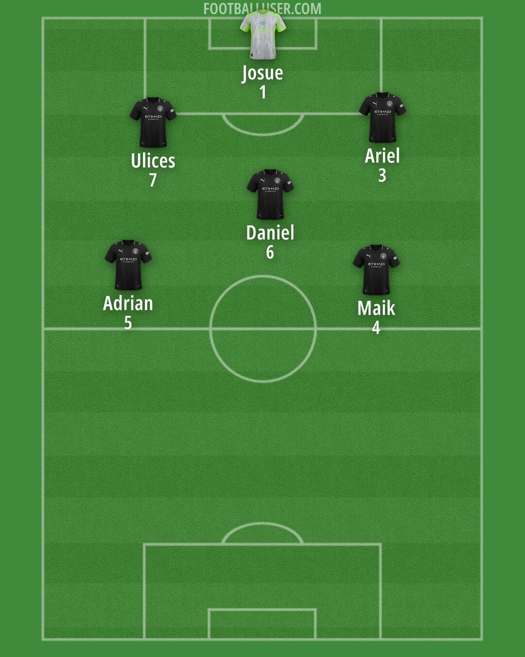 Man City Formation 2025