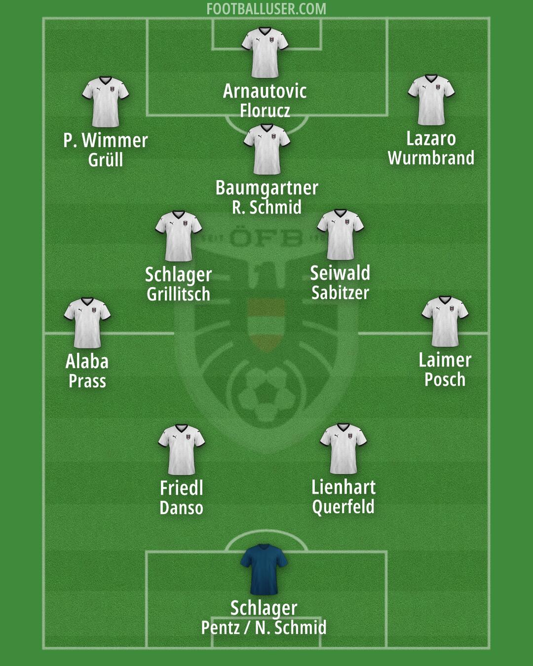 Austria Formation 2025