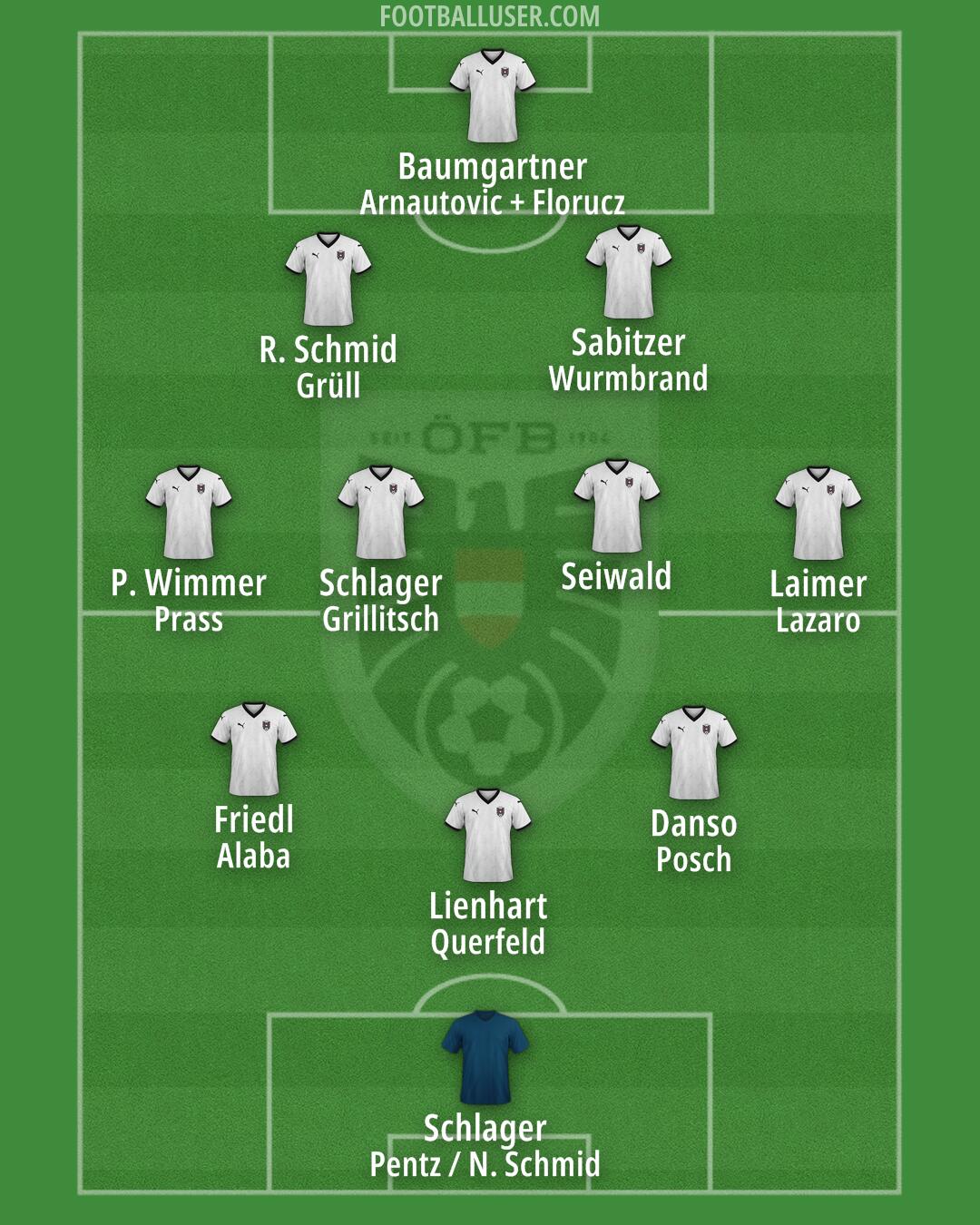 Austria Formation 2025