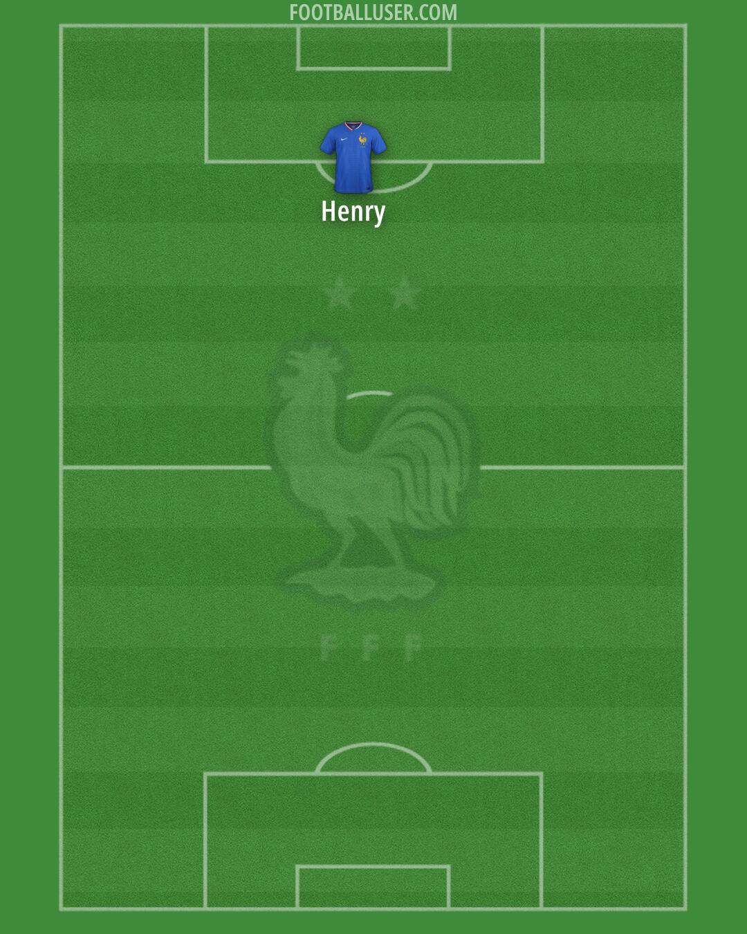 France Formation 2025