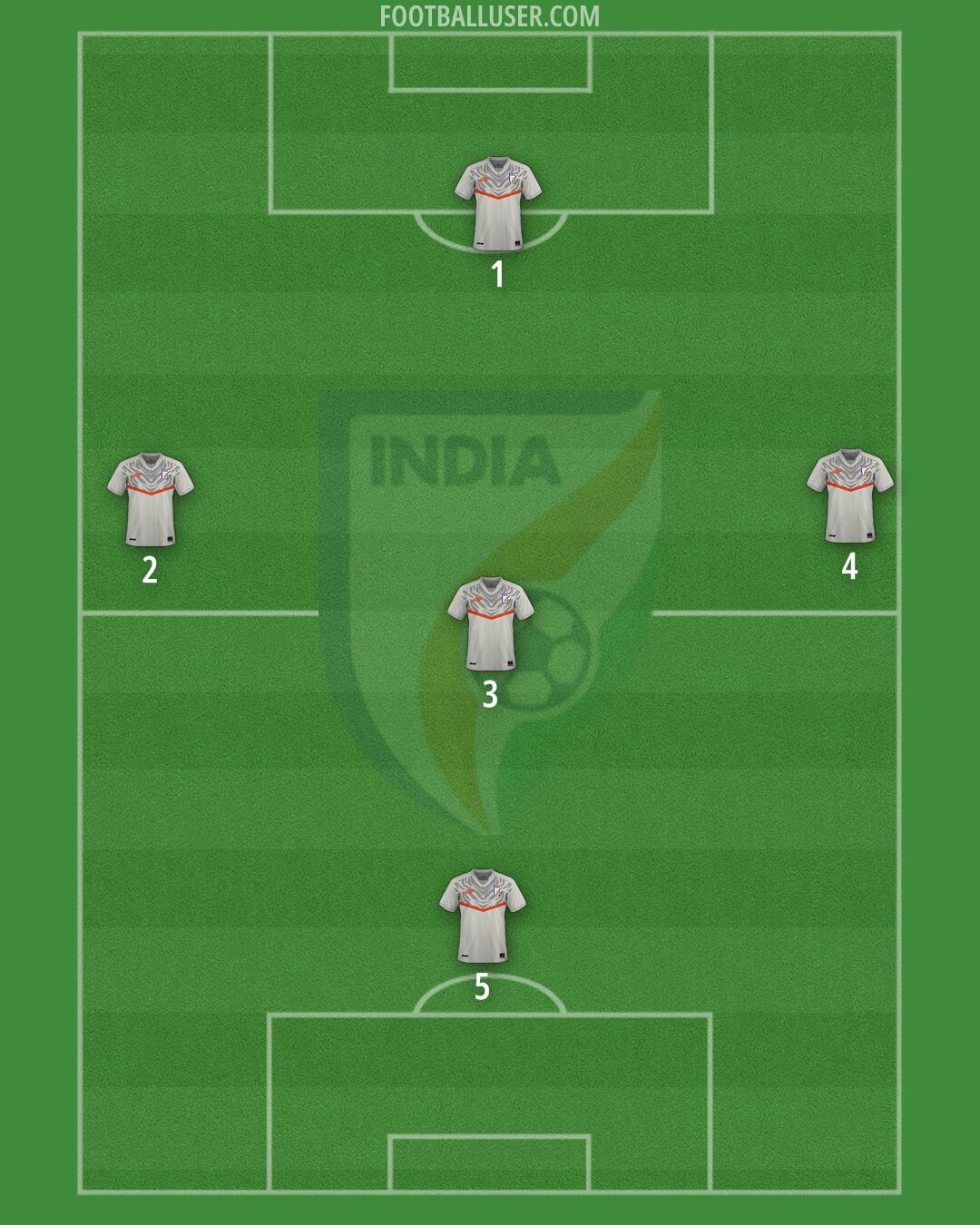 India Formation 2025
