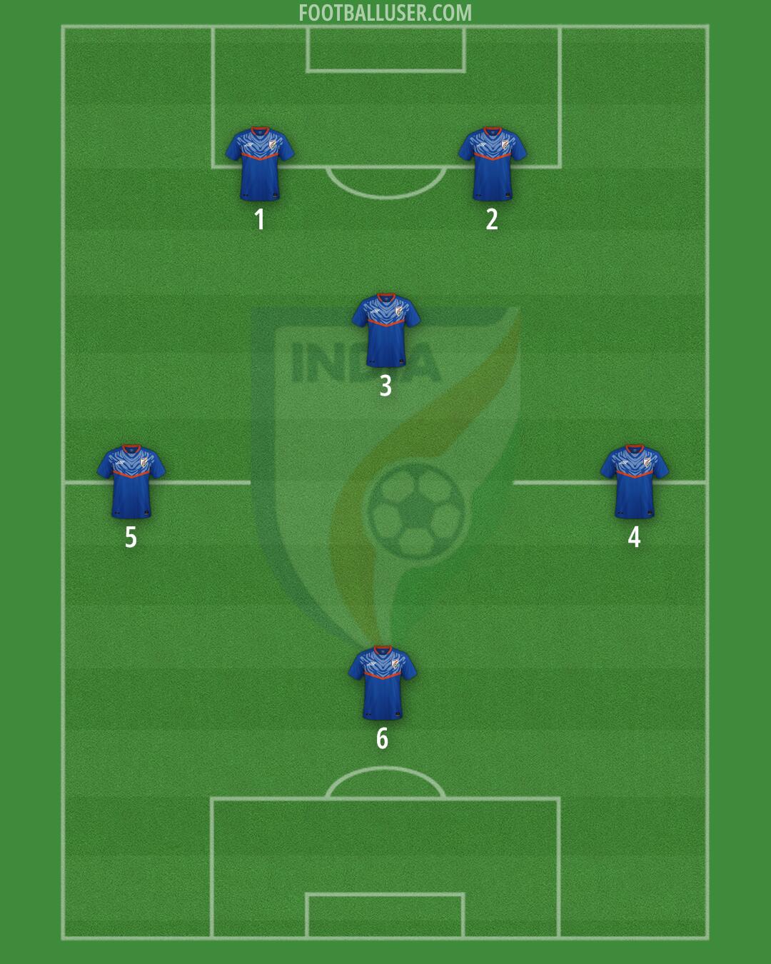 India Formation 2025