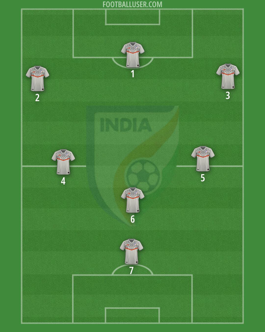 India Formation 2025