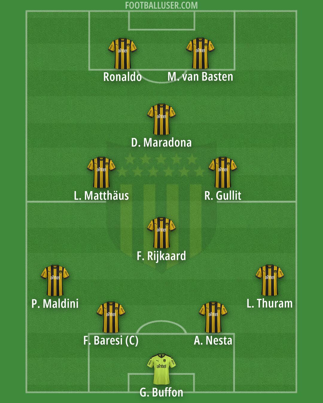 Peñarol Formation 2025