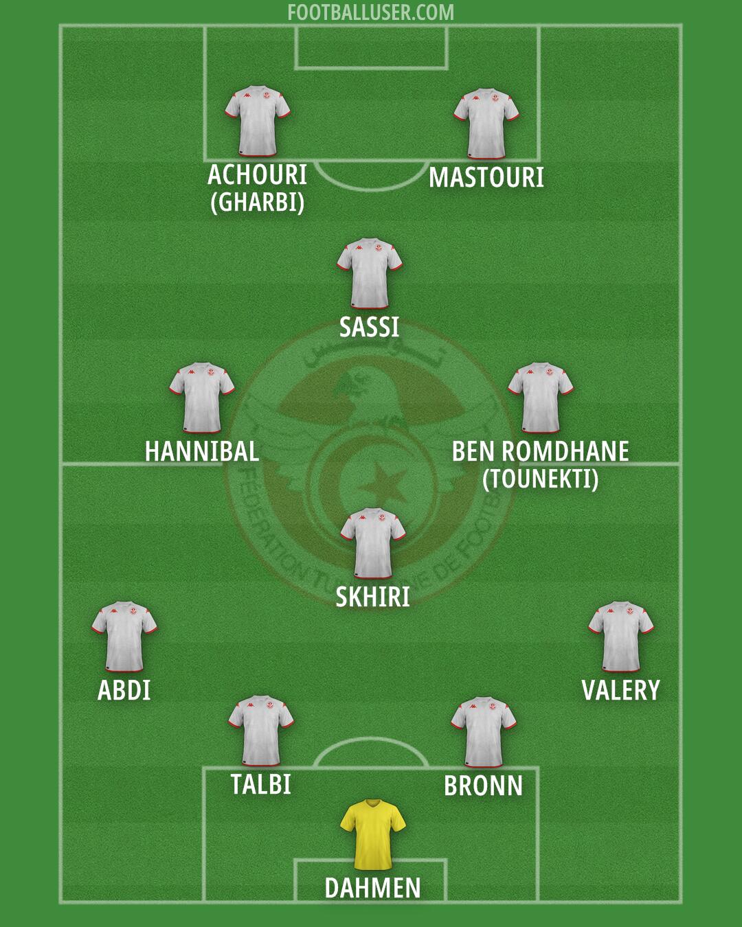 Tunisia Formation 2025