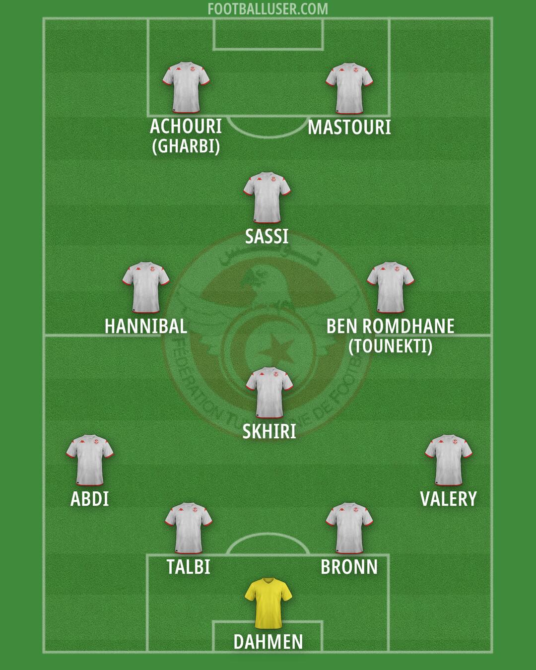 Tunisia Formation 2025
