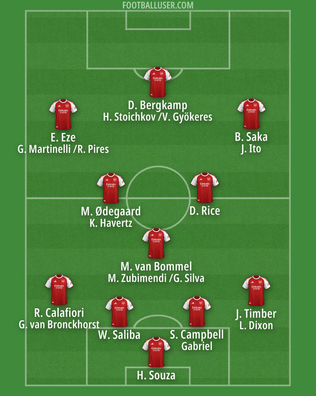 Arsenal Formation 2025