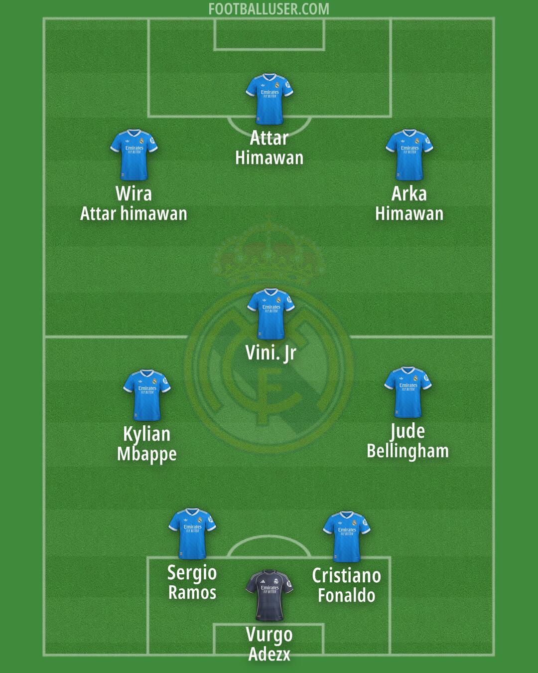 Real Madrid Formation 2025