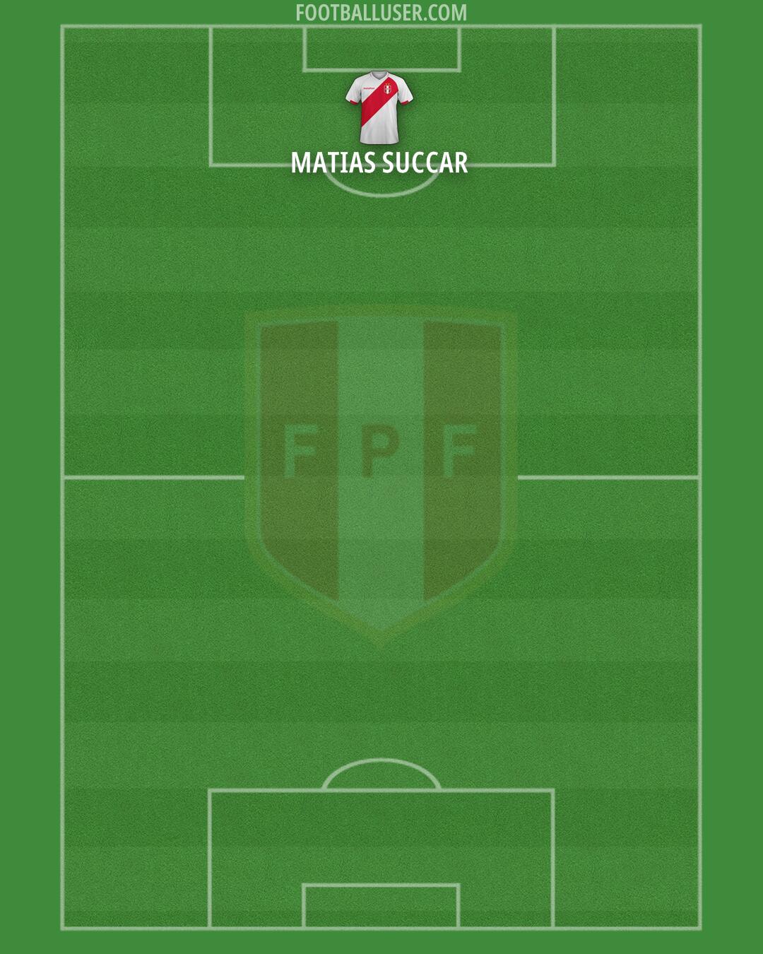 Peru Formation 2025