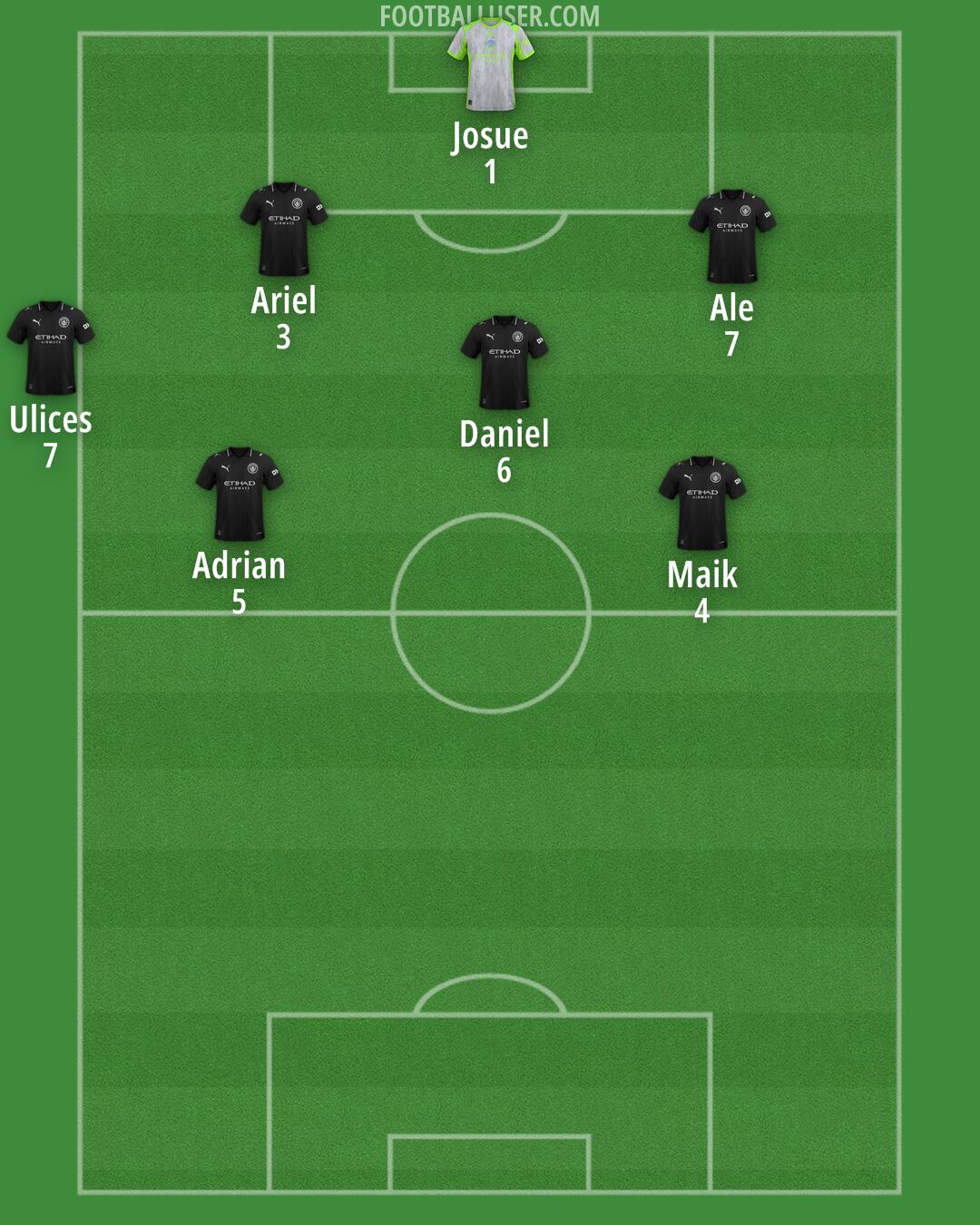 Man City Formation 2025