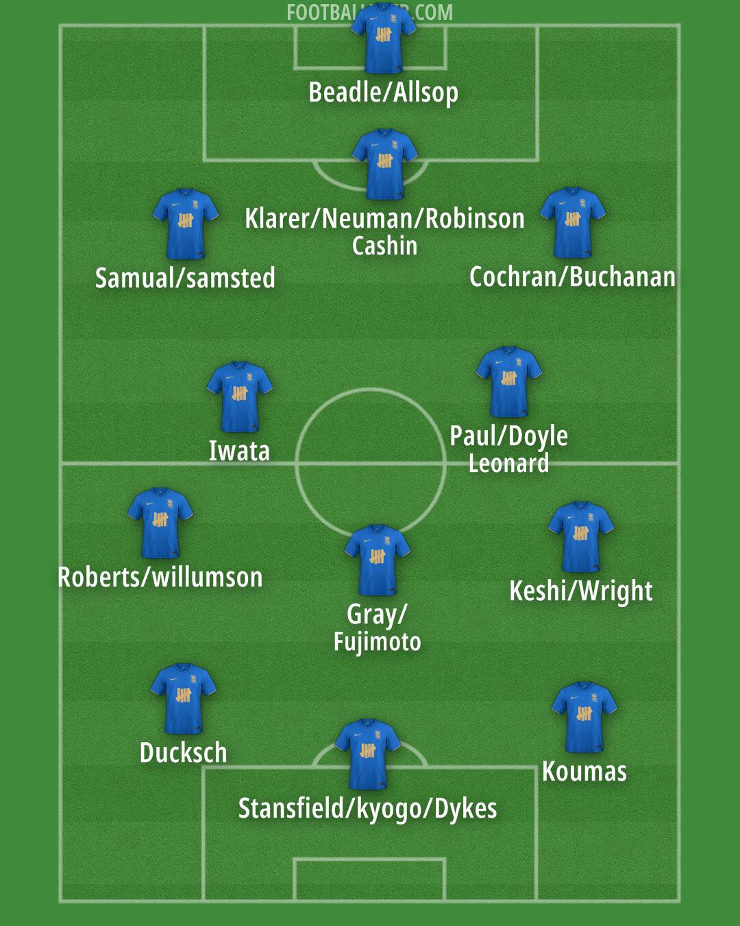 Birmingham Formation 2025